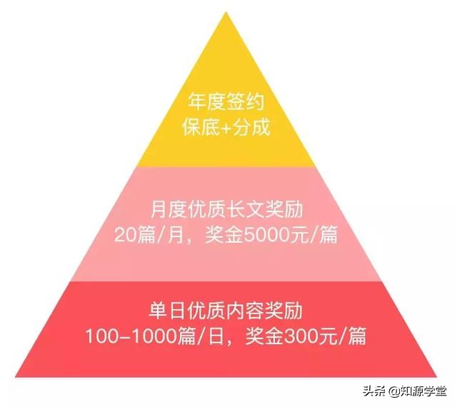 新手做自媒体如何变现赚钱,自媒体变现赚钱方法