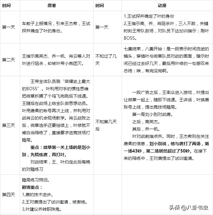 动漫全职高手1季大结局,动漫全职高手第一季在哪