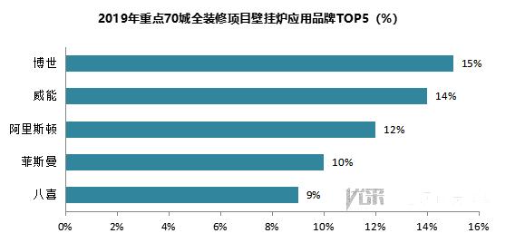 重点70城全装修项目部品应用分析报告