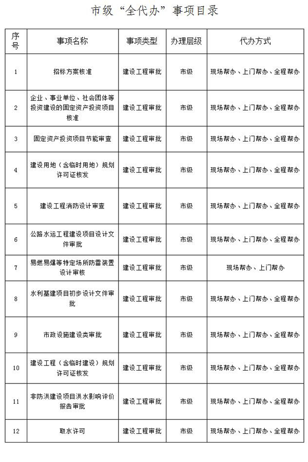 运城市行政审批服务管理局电话,运城行政审批一件事一次办