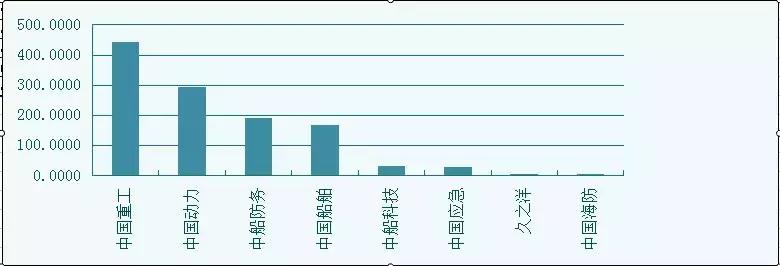 中国神船,中国上市船公司