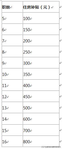融资担保公司风险管理制度,融资担保公司薪酬