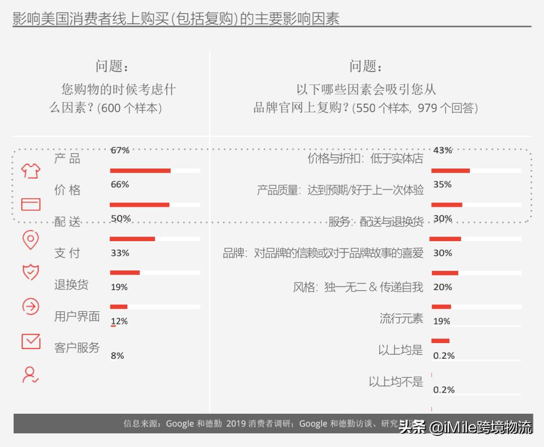跨境电商春季消费趋势洞察,跨境电商模式dtc