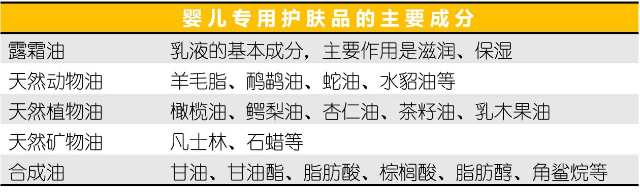 宝宝湿疹反复脸上擦什么保湿,宝宝湿疹可以擦金银花多效面霜吗