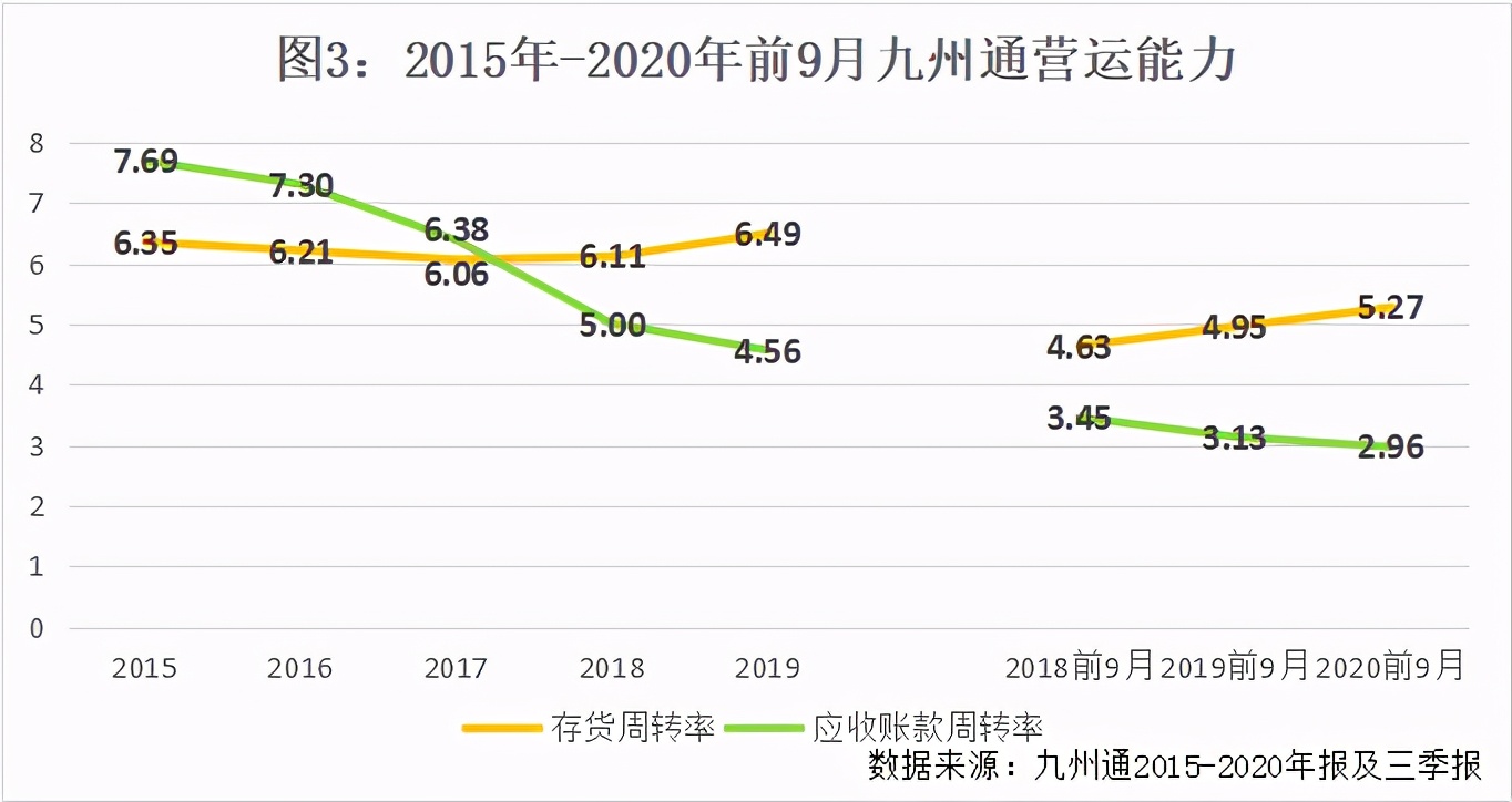 「绿*医色**药」危废“不通”，医药流通龙头九州通也有“绿痛”隐忧