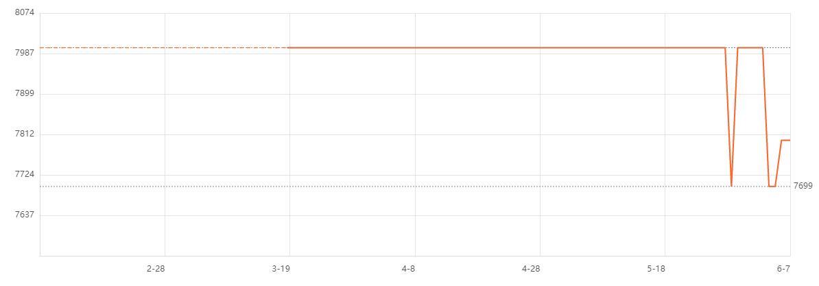 最新入门级轻薄笔记本推荐,八千左右生产力电脑