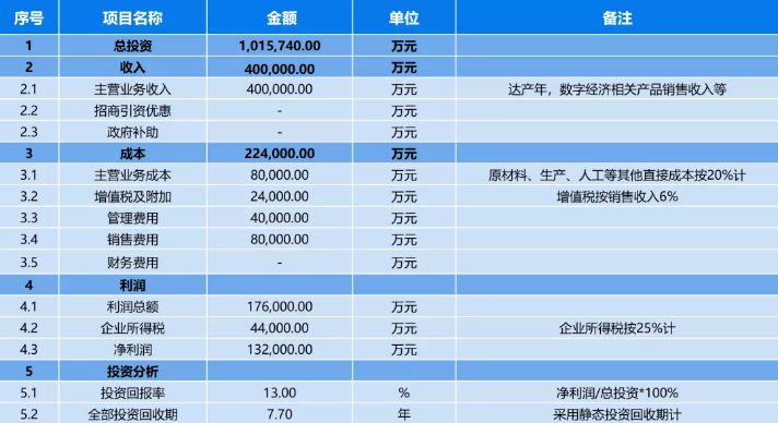 玉溪高新区重大项目,玉溪市最新项目