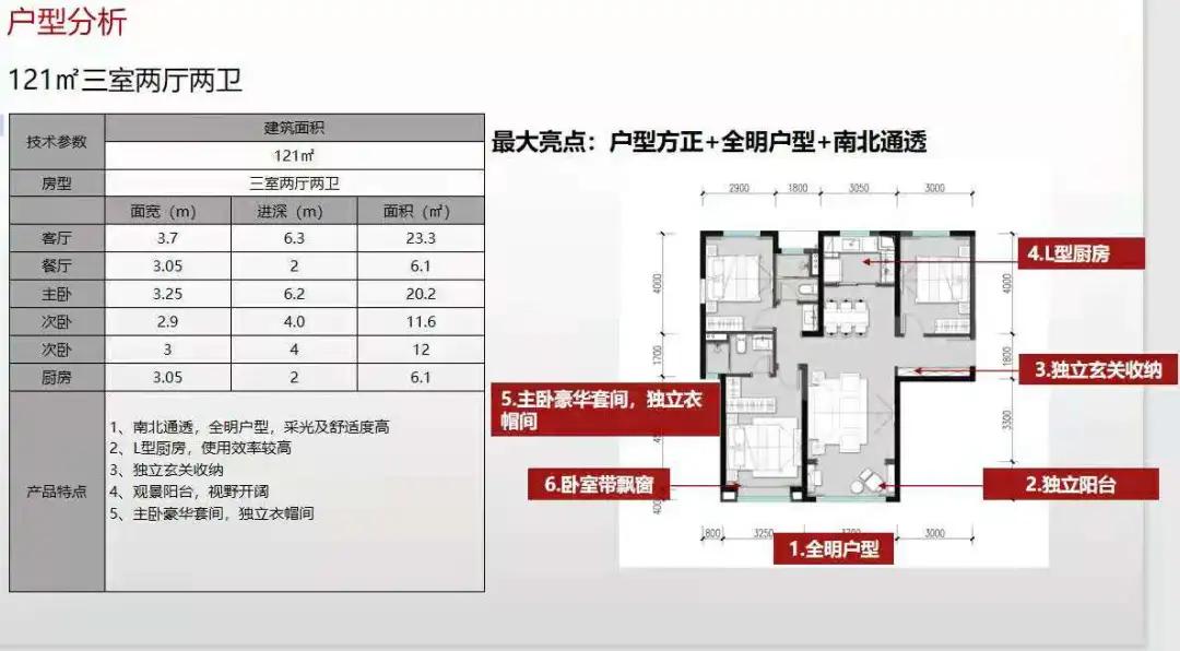 港务区在售楼盘优劣势盘点,港务区最不值得购买的楼盘