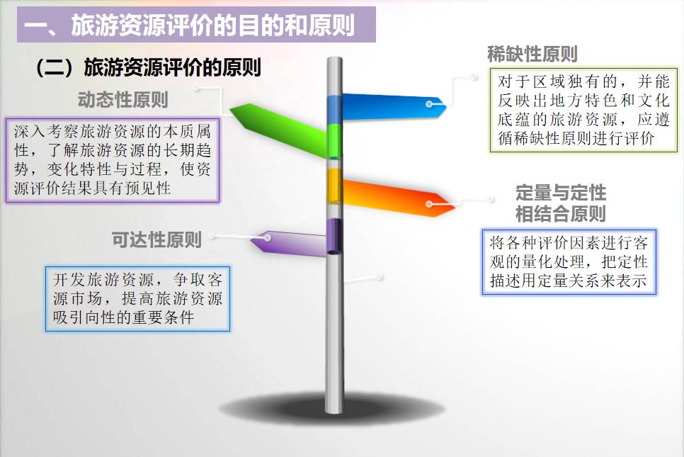 旅游资源的评价,旅游资源评价表
