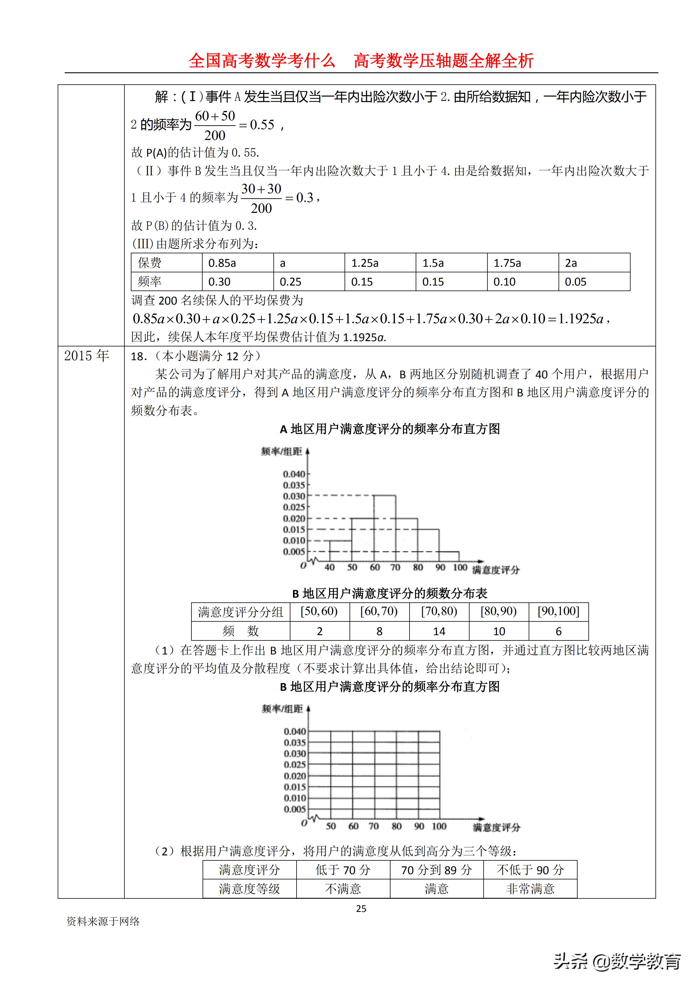 2019年高考全国1卷文科数学,2019年高考文科数学全国一卷讲解