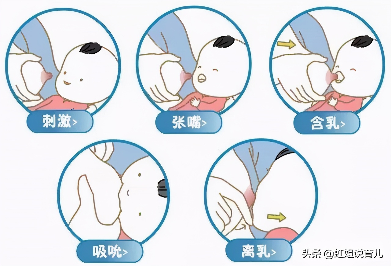 新生儿哪些表现需要注意,新生儿的行为你要知道