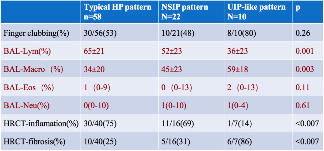 养鸽子造成皮肤真菌感染,养鸽子会得肺炎吗