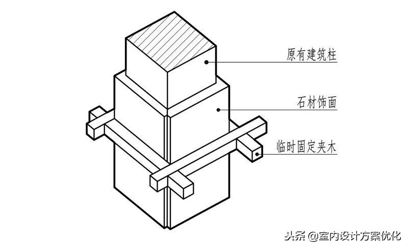块料柱面施工工艺,墙面施工工艺做法