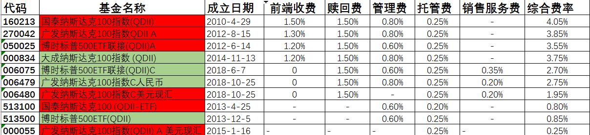 股指期货巴菲特,巴菲特股指期货