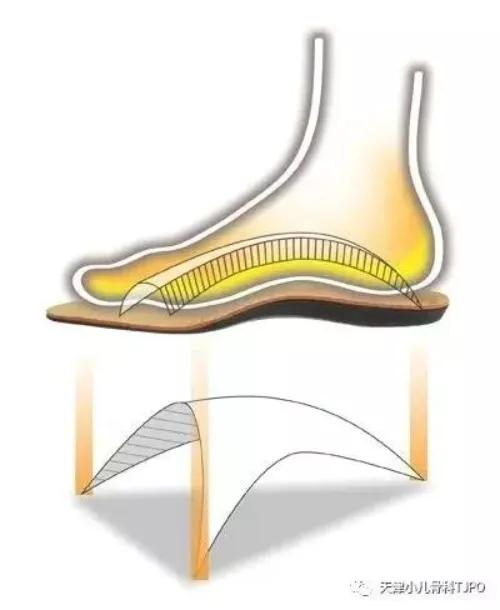 8岁孩子足外翻有必要治吗,骨科医生谈幼儿脚内扣