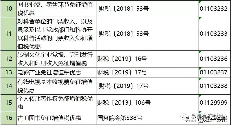 增值税能避税吗,增值税反避税条款有哪些