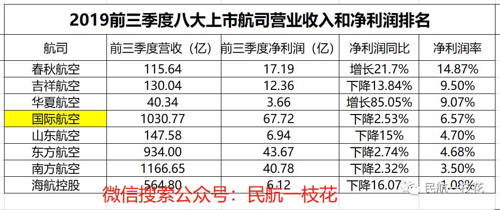 恭喜国航乘务员,终于有个真正的“家”啦