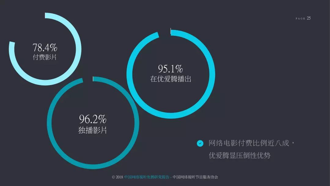 2018中国网络视听发展研究报告,2022年中国网络视听发展报告