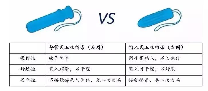 可以预防妇科疾病的姨妈巾,如果选错姨妈巾会有什么危害