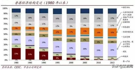 从红遍中国到没落沉寂，香港服饰品牌怎么了？