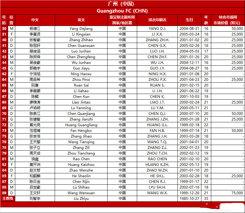 北京国安广州恒大亚冠赛程,上港国安恒大亚冠