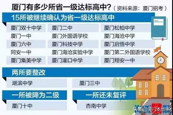 同安厦门实验学校,同安实验中学好不好