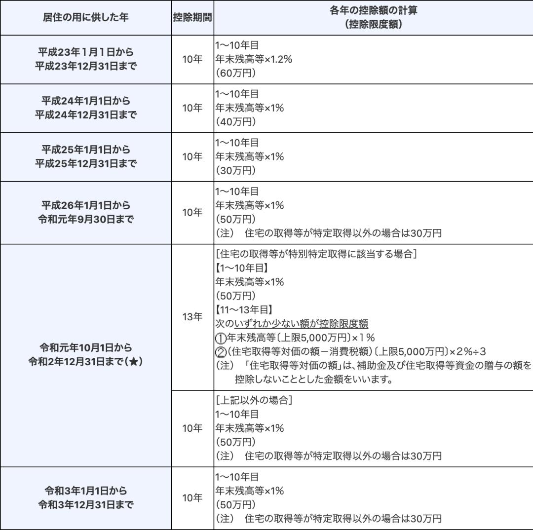 日本房产节税,日本房地产投资节税