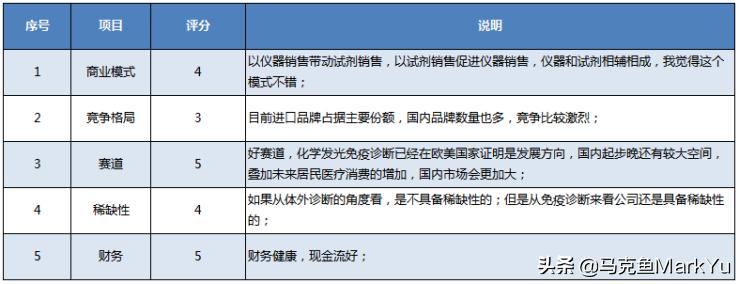 读招股书方法,读上市公司研报书籍