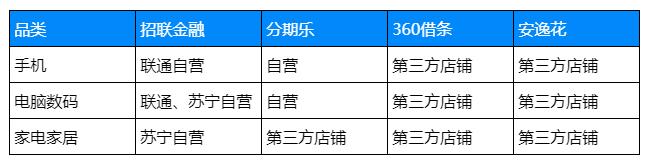 360借条和安逸花分期乐哪个好一点,招联金融和分期乐哪个利息高