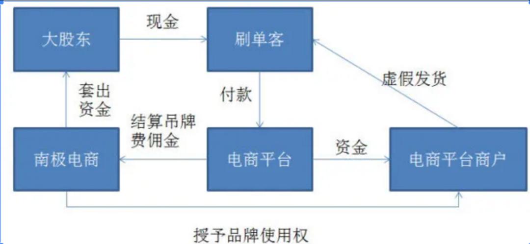 南极电商吊牌怎么卖的,南极电商吊牌服务