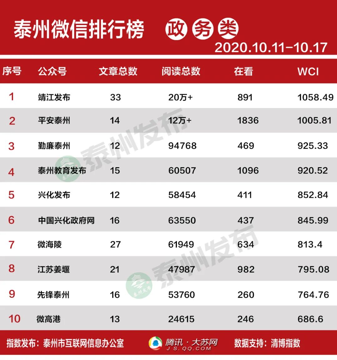 谁是榜一大哥,谁是榜眼