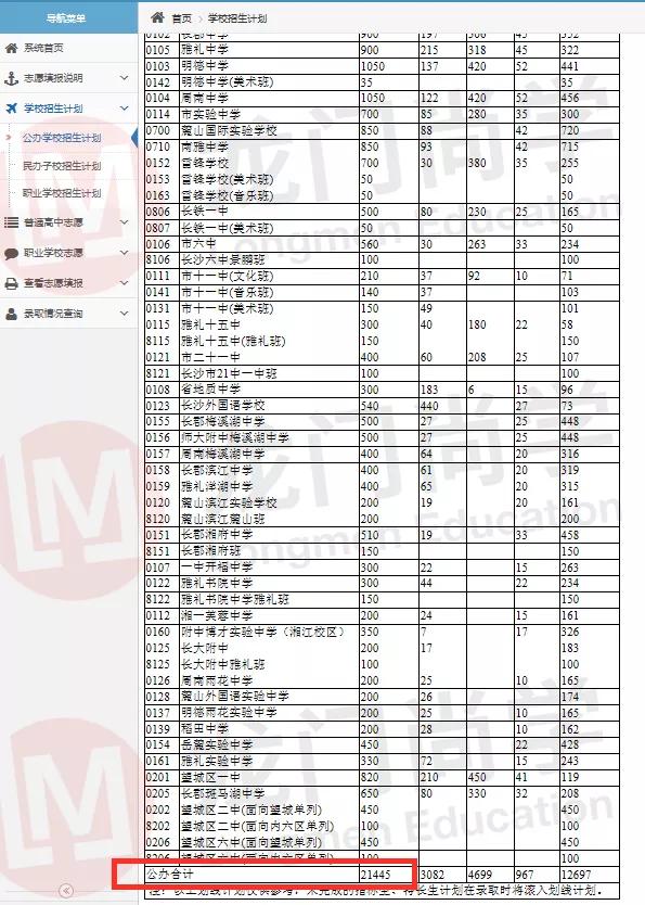 长沙中考400分可以上高中吗,在长沙中考只能上长沙的高中吗