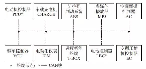 江淮故障大全说明,江淮新能源纯电动汽车
