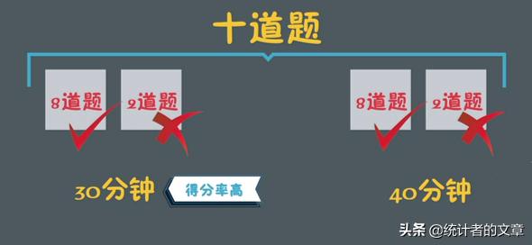 教辅书评测系列,教辅书评测系列09