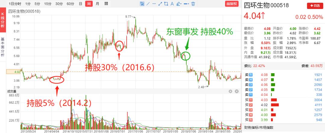 做庄赔钱吗,炒股坐庄真的赚钱吗