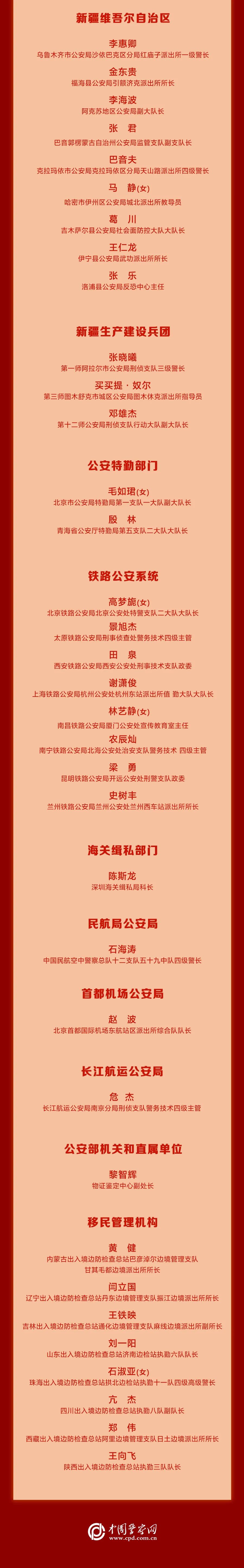 全省公安系统表彰名单,全国公安部通报表扬