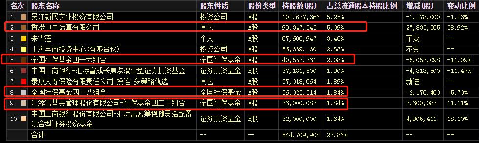南极电商财务造假是真的吗,002127南极电商股涉嫌造假