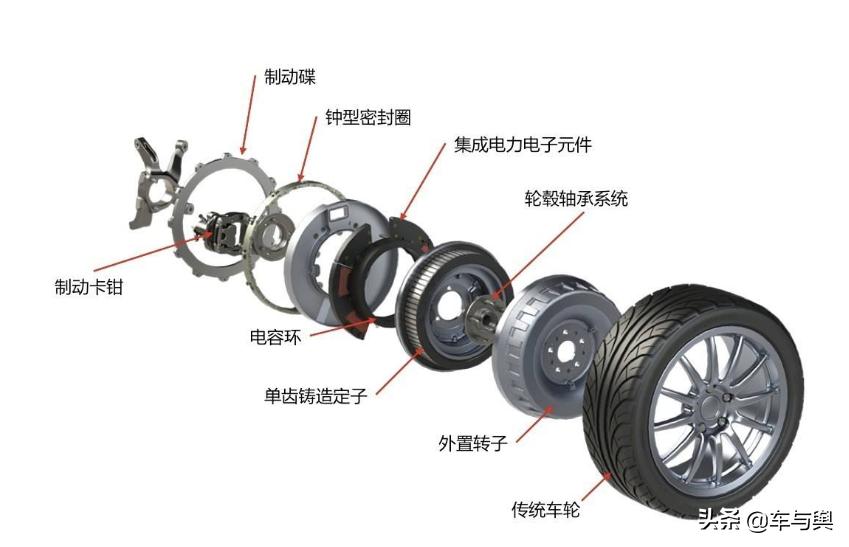 保时捷轮毂电机技术 (保时捷新能源用的什么电机)