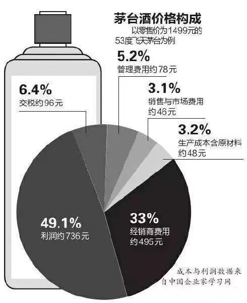 生肖茅台打孔酒鉴别方法,茅台鉴别打孔精品