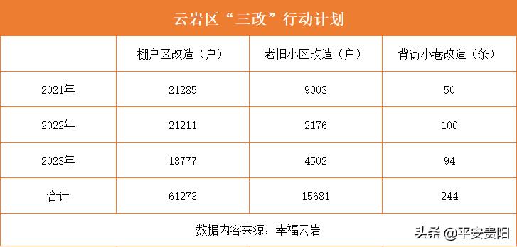 贵阳最新棚改消息,贵阳飞机坝最新棚改进展何时动工