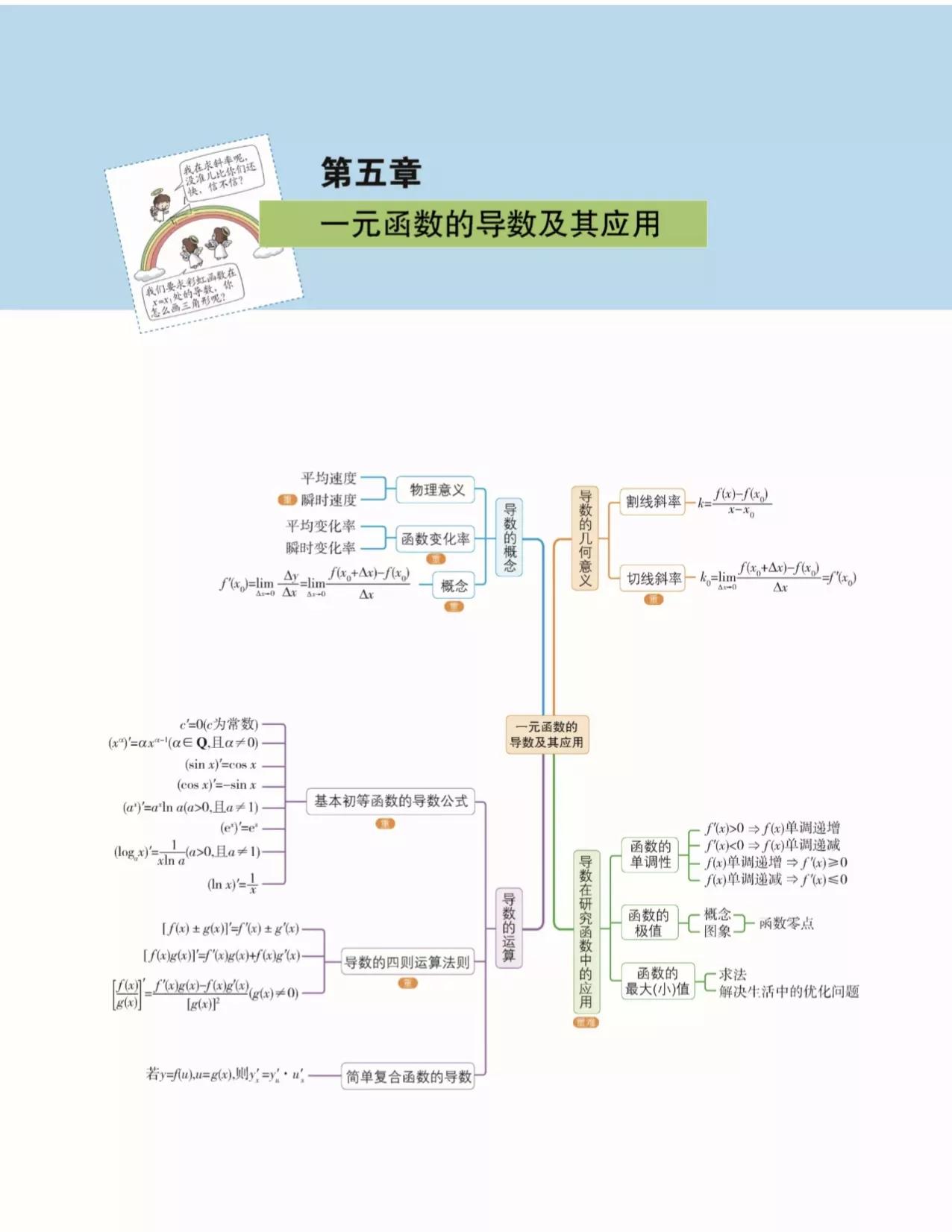 高中数学必修下册知识点思维导图,高中数学课本思维导图人教版