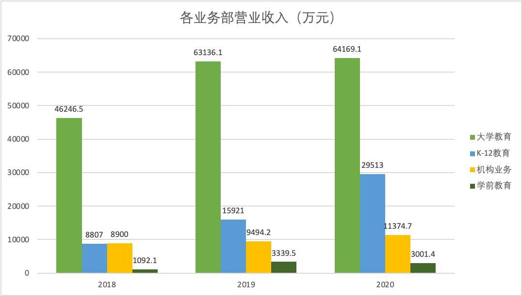 网络教培未来的航母，新东方在线全面分析（一）