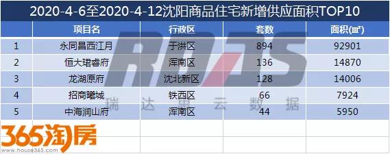 沈北最新房价排名,沈北最新房价一览表新房