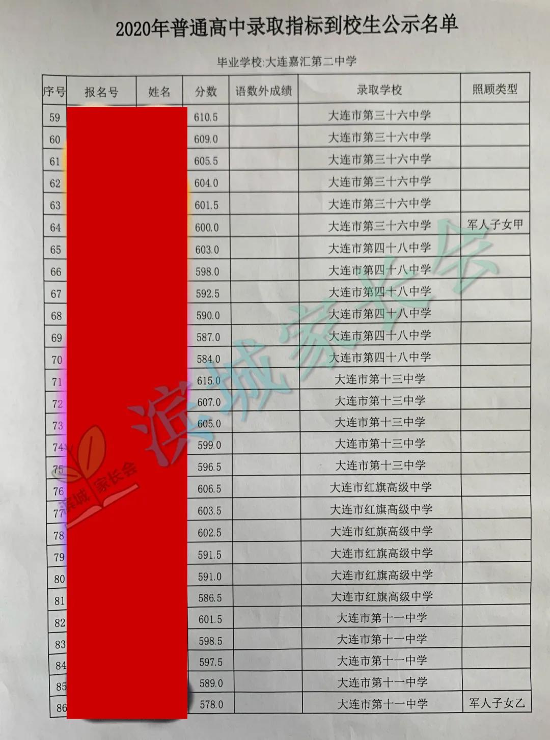 大连嘉汇二中2023指标到校名额,嘉汇二中2023中考成绩