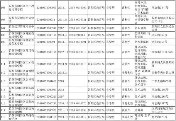 2021长春市校外培训机构要求,长春档案存放机构叫什么名字