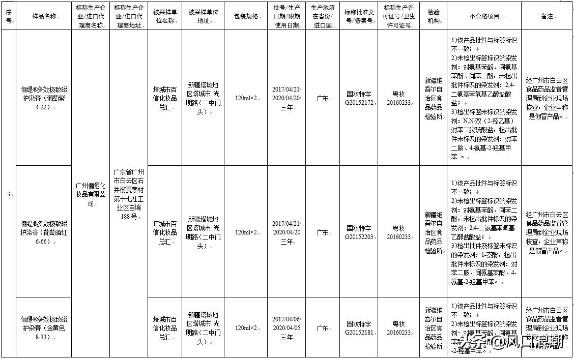 80批次化妆品检验不合格，一查就出漏子，你们还敢用吗？