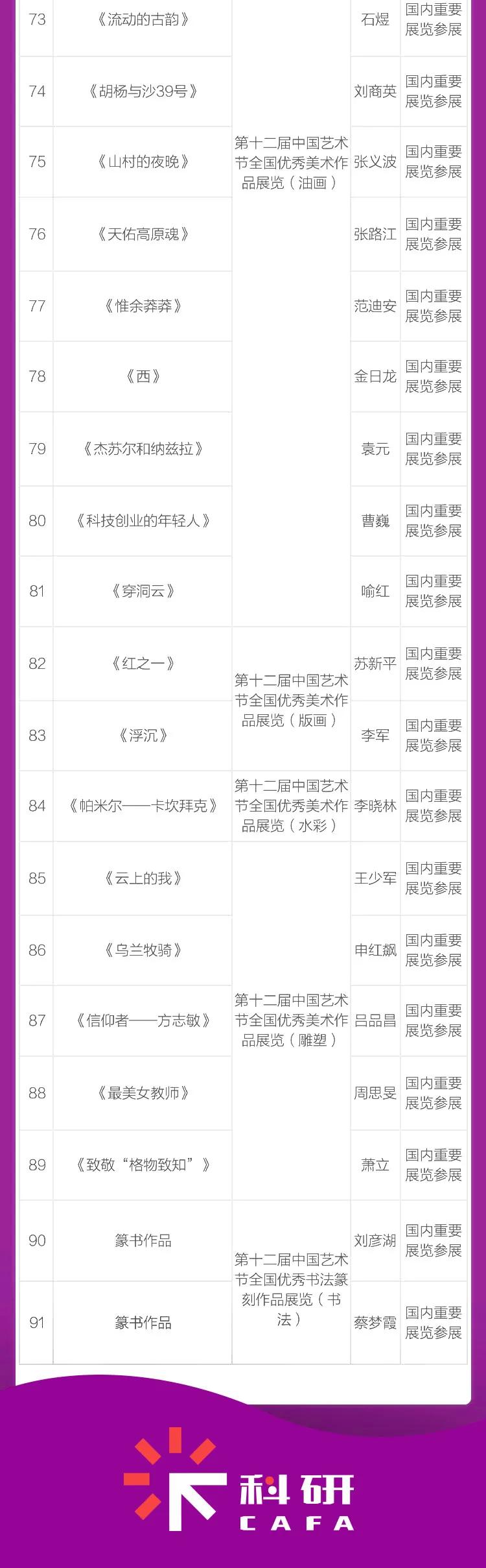 科研成绩单,中央美院成绩单