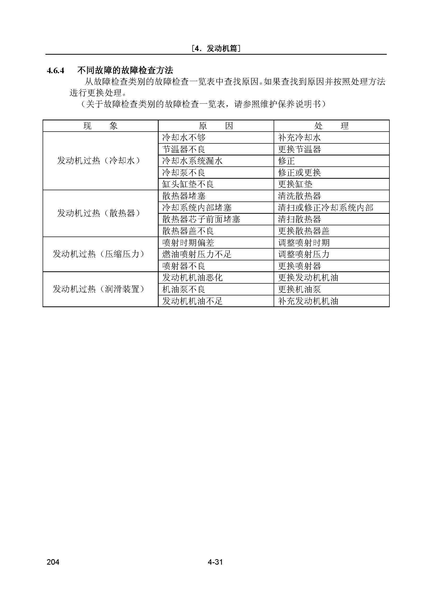 神钢sk210挖掘机参数,神钢sk-8挖掘机故障代码表