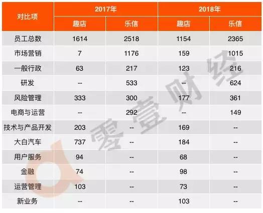 双面趣店:躺赚之下的真实战局