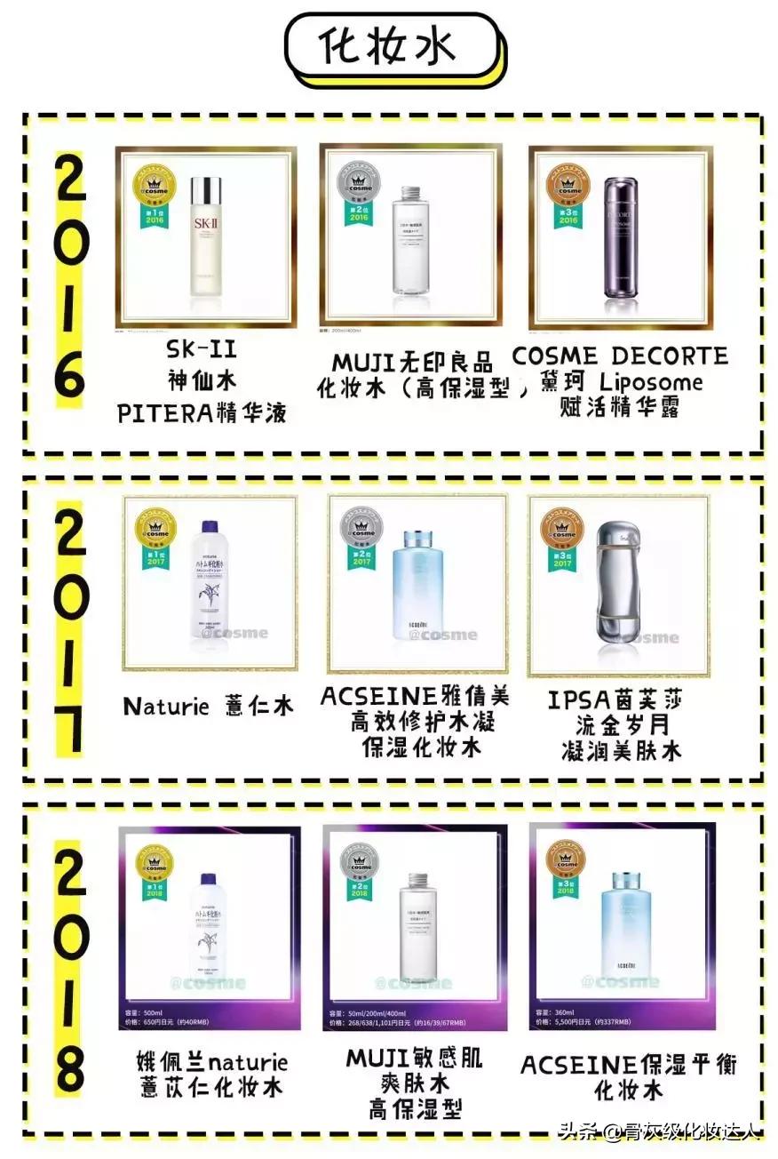 照着这些榜单买!新手看完再也不会踩雷了!